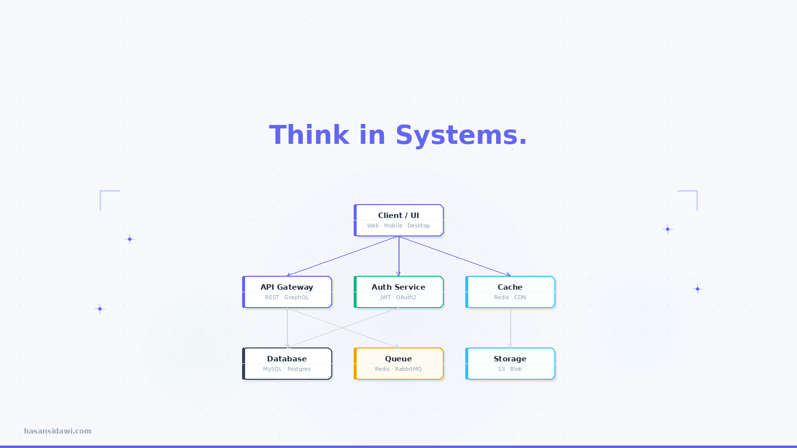 A Software Engineer Is Not a Code Writer — They Are a System Architect