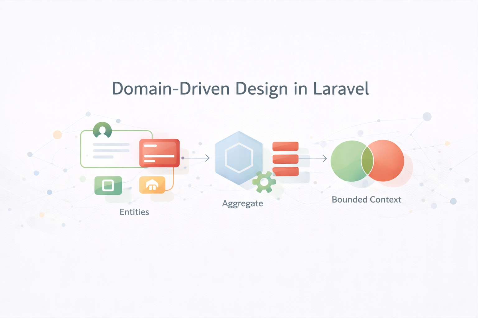 Domain-Driven Design in Laravel: Beyond CRUD